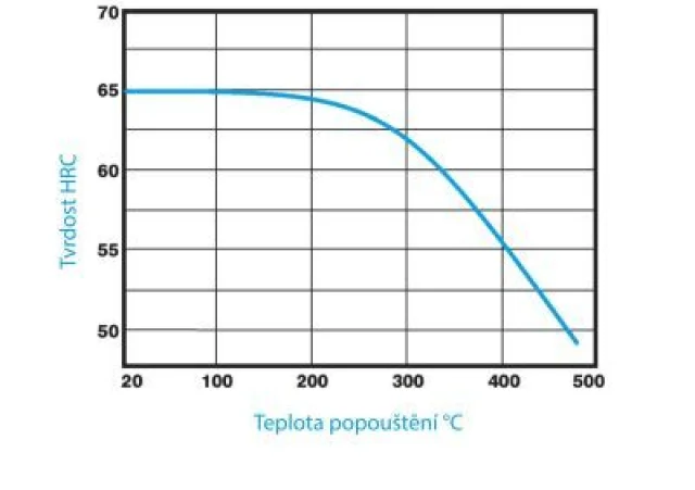 Shiro2 San Mai – plochá ocel
